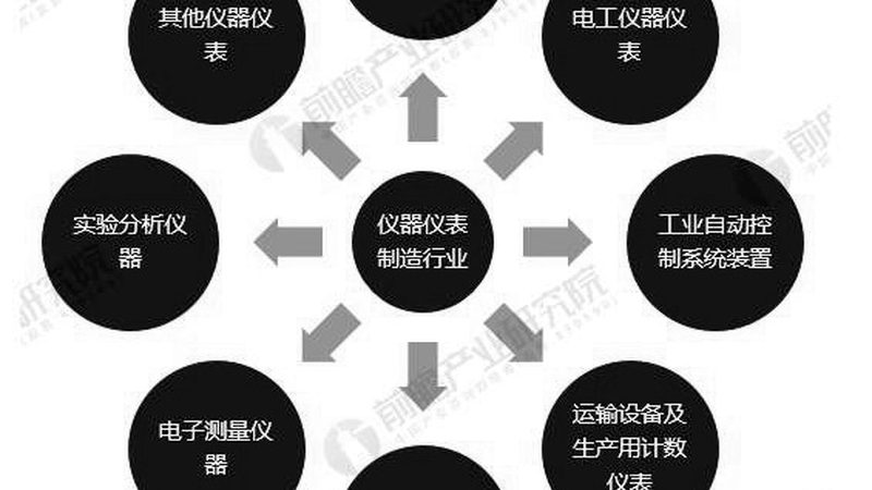 单法兰差压变送器：揭秘其价格背后的技术考量